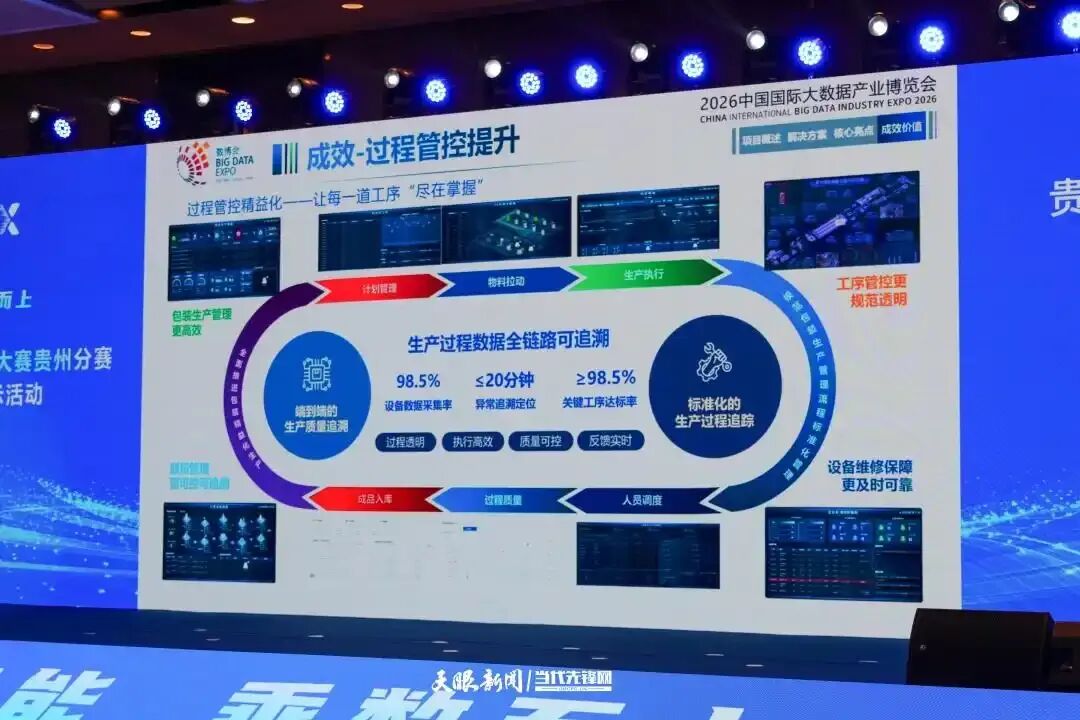 AI驱动智能排产,贵州茅台创新项目获一等奖 AI驱动智能排产,贵州茅台创新项目获一等奖