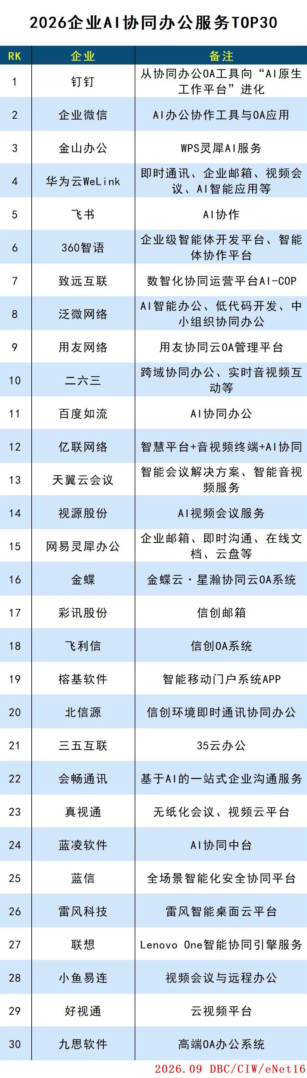 2026企业AI协同办公服务TOP30 2026企业AI协同办公服务TOP30