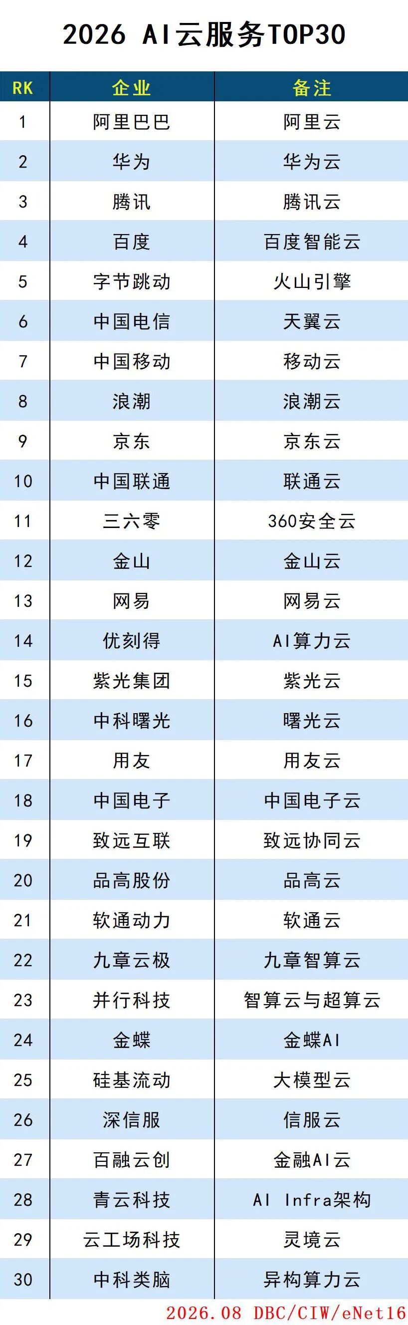 2026 AI云服务TOP30 2026 AI云服务TOP30
