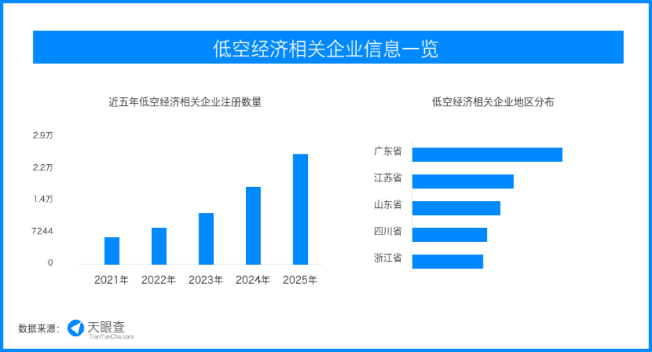 低空保险补位首飞风险,商业化运营开始补上金融安全带 低空保险补位首飞风险,商业化运营开始补上金融安全带