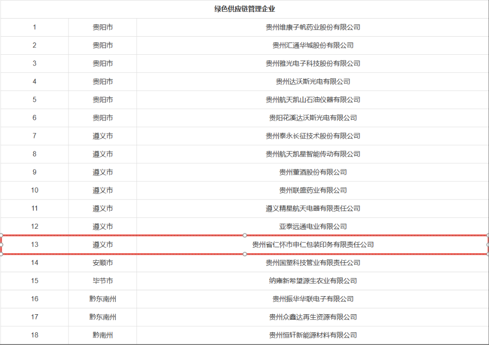 晶琪公司、申仁公司入选2026年度贵州省绿色制造名单 晶琪公司、申仁公司入选2026年度贵州省绿色制造名单