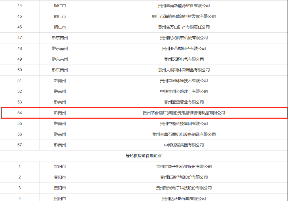 晶琪公司、申仁公司入选2026年度贵州省绿色制造名单 晶琪公司、申仁公司入选2026年度贵州省绿色制造名单