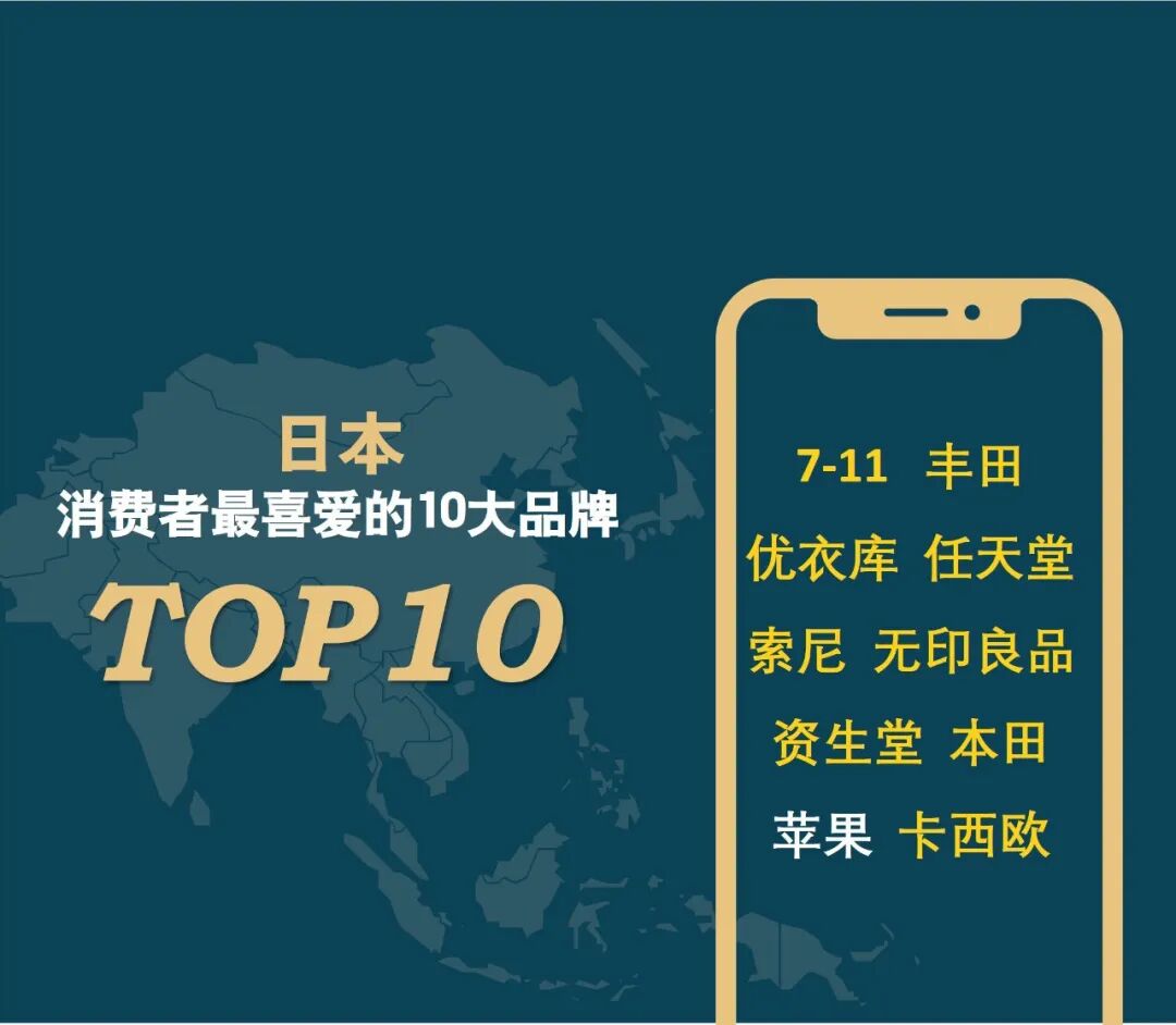 2026年亚洲消费者“国民品牌”忠诚度调查揭晓 2026年亚洲消费者“国民品牌”忠诚度调查揭晓