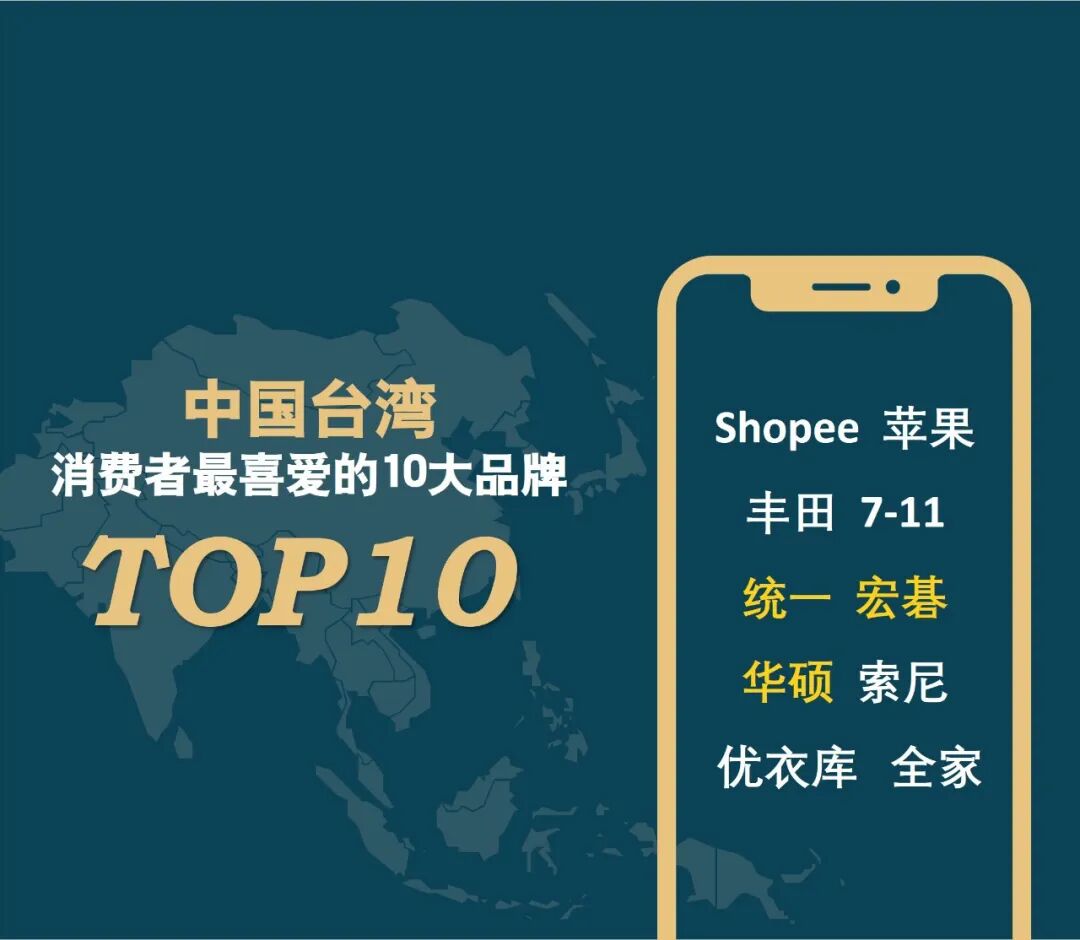 2026年亚洲消费者“国民品牌”忠诚度调查揭晓 2026年亚洲消费者“国民品牌”忠诚度调查揭晓