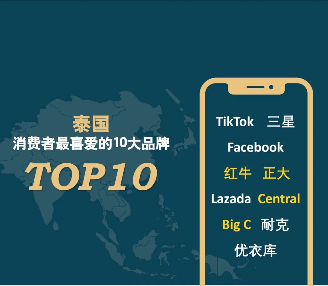 2026年亚洲消费者“国民品牌”忠诚度调查揭晓 2026年亚洲消费者“国民品牌”忠诚度调查揭晓