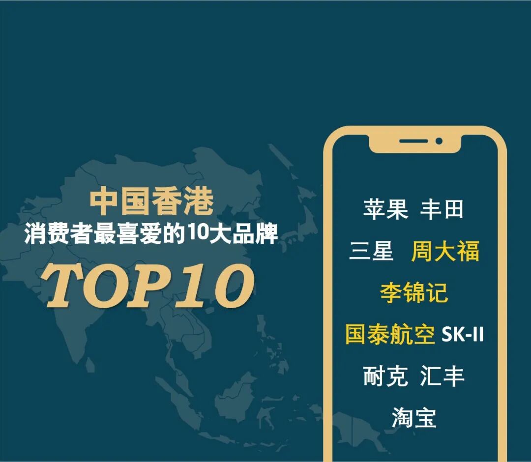 2026年亚洲消费者“国民品牌”忠诚度调查揭晓 2026年亚洲消费者“国民品牌”忠诚度调查揭晓