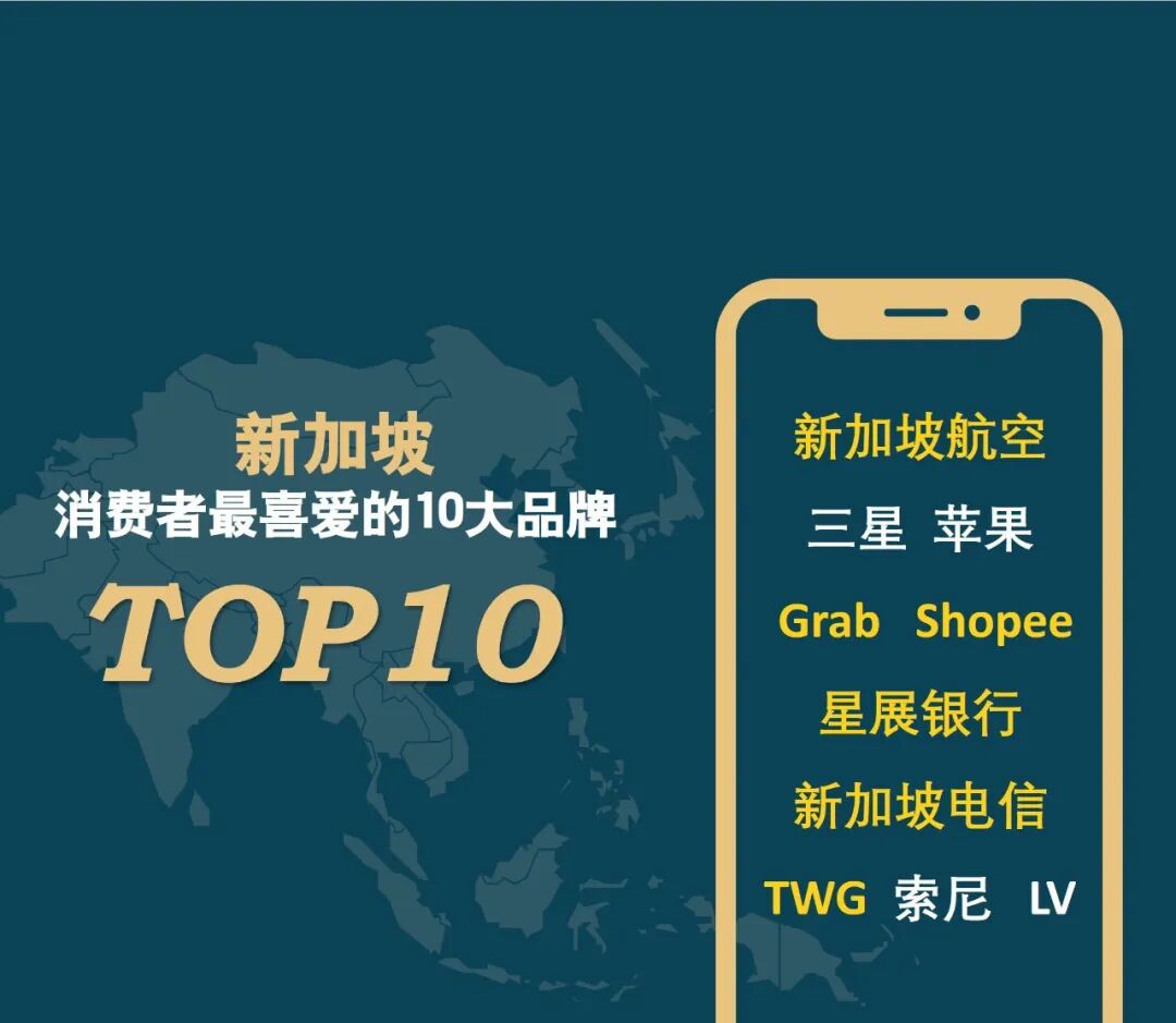 2026年亚洲消费者“国民品牌”忠诚度调查揭晓 2026年亚洲消费者“国民品牌”忠诚度调查揭晓
