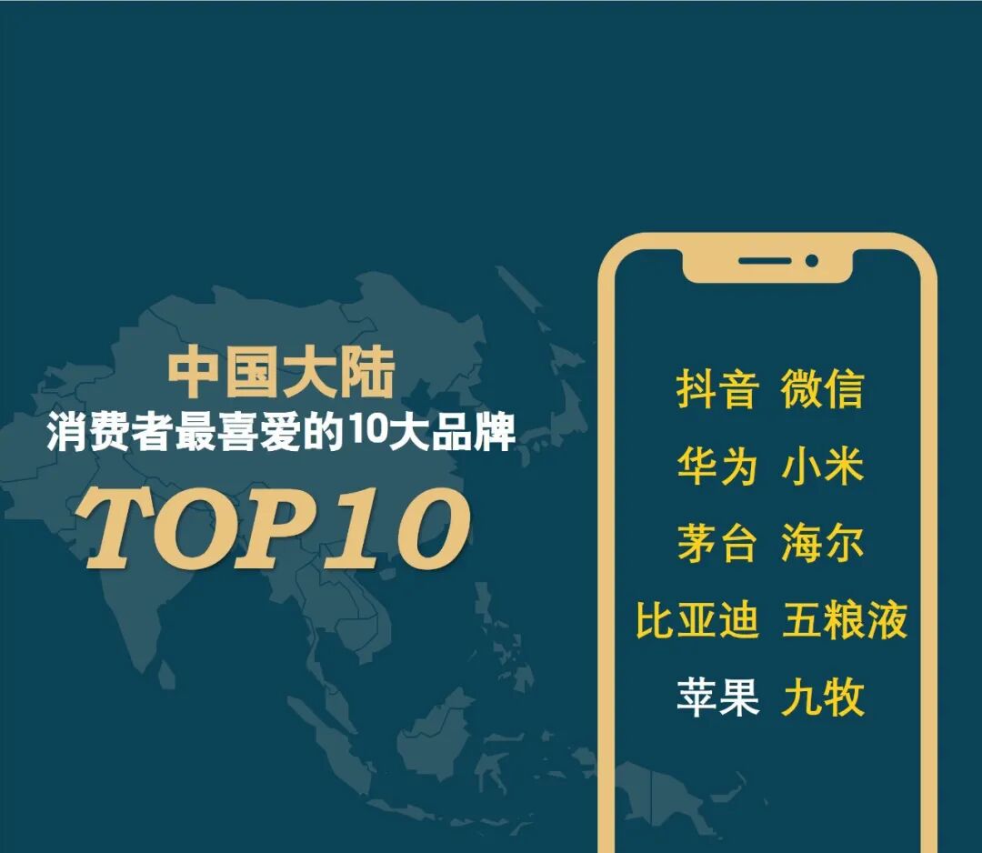 2026年亚洲消费者“国民品牌”忠诚度调查揭晓 2026年亚洲消费者“国民品牌”忠诚度调查揭晓