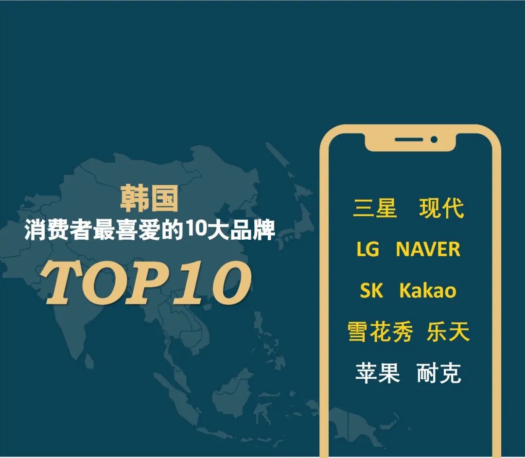 2026年亚洲消费者“国民品牌”忠诚度调查揭晓 2026年亚洲消费者“国民品牌”忠诚度调查揭晓