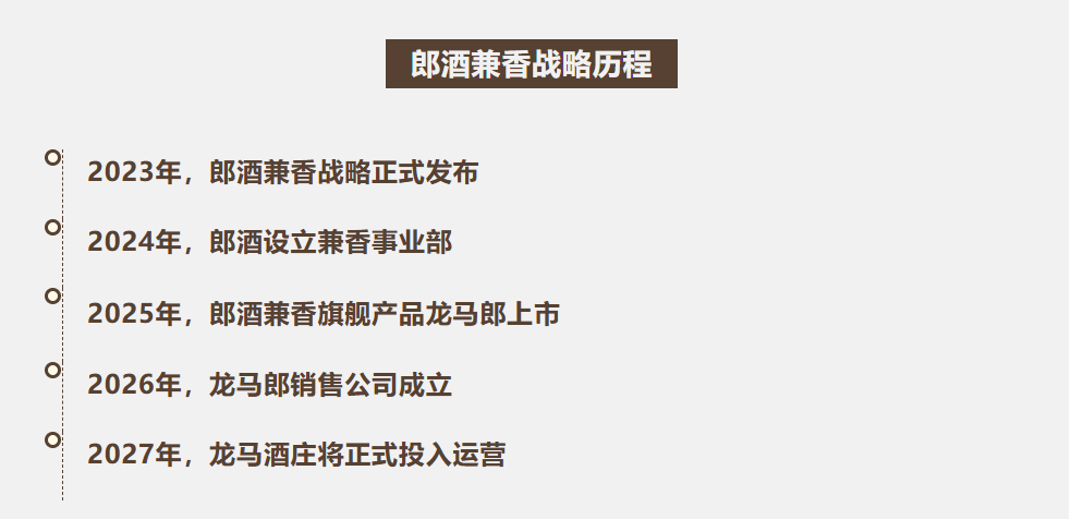 500嘉宾共开窖！2026郎酒秋酿开窖大典 龙马奔腾新气象