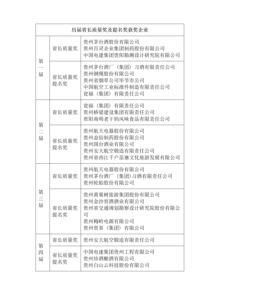 质量强省的贵州答卷——以质量变革赋能高质量发展新路