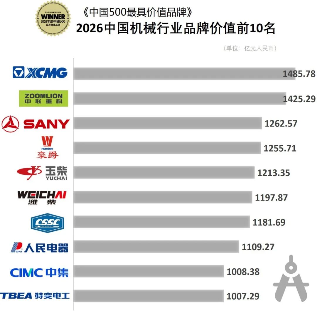 2026年中国行业品牌价值前10名 2026年中国行业品牌价值前10名