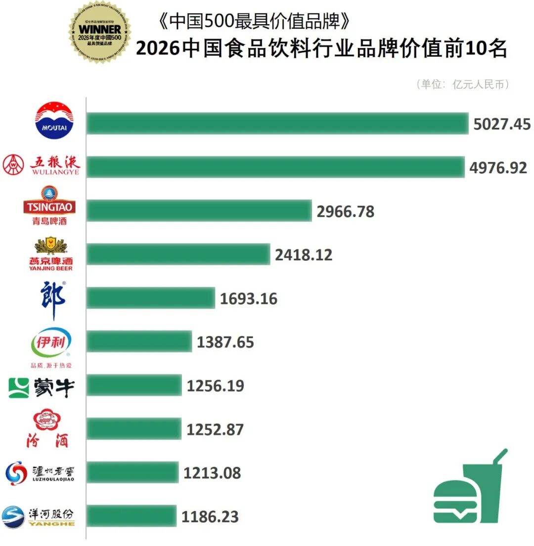 2026年中国行业品牌价值前10名 2026年中国行业品牌价值前10名