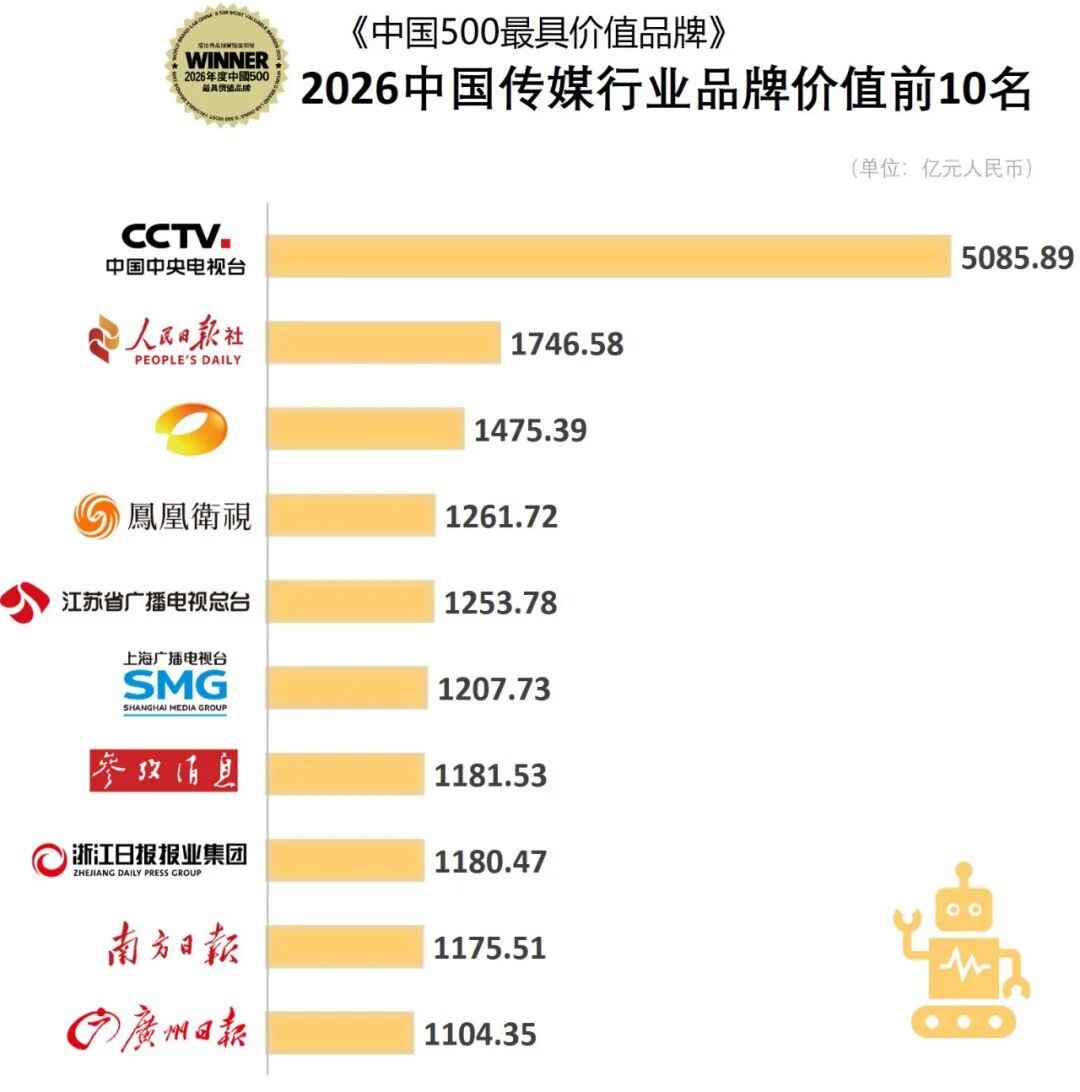 2026年中国行业品牌价值前10名 2026年中国行业品牌价值前10名