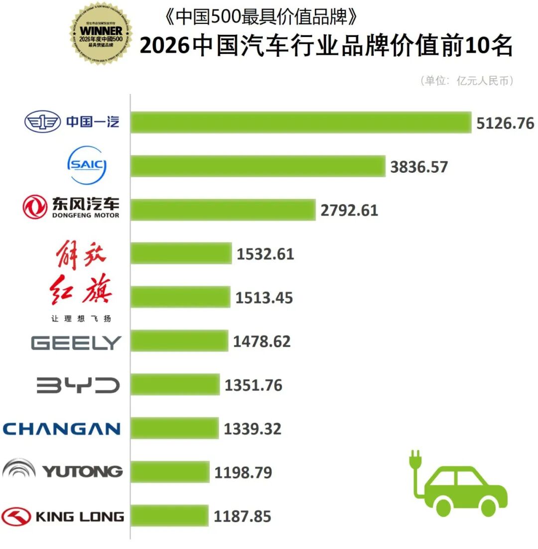 2026年中国行业品牌价值前10名 2026年中国行业品牌价值前10名