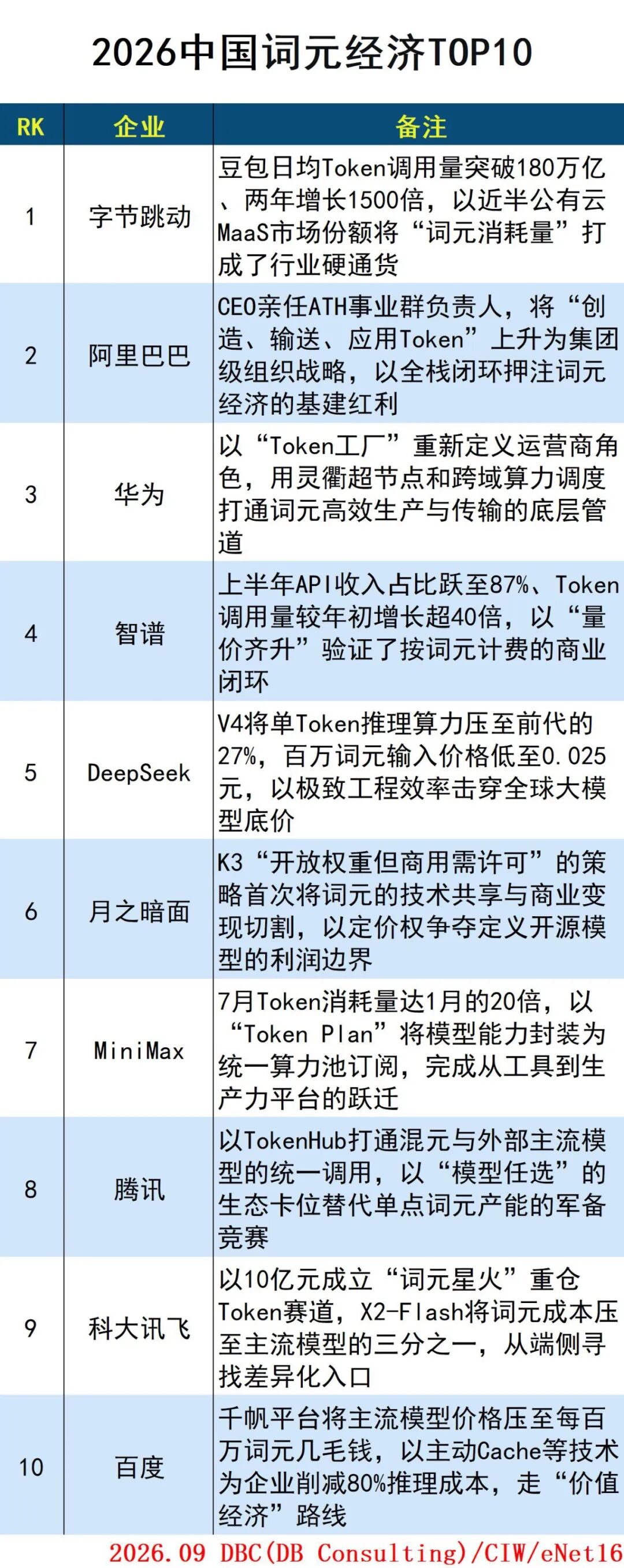 2026中国词元经济TOP10企业分析 2026中国词元经济TOP10企业分析